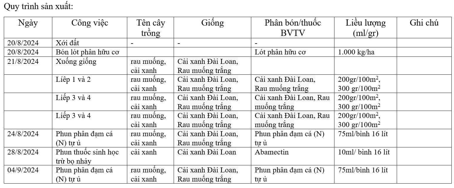 quy trinh 1-1